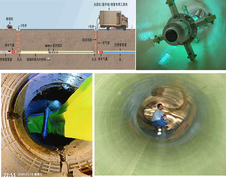 新城UV-CIPP内衬修复