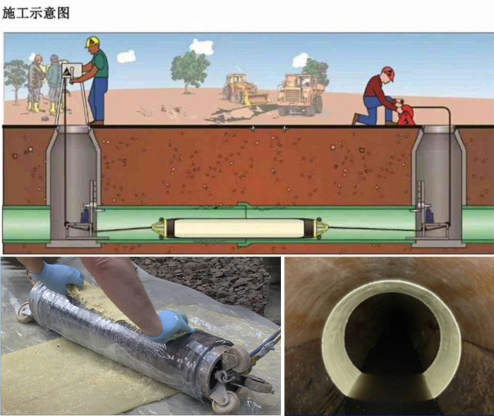 新城管道局部点状修复